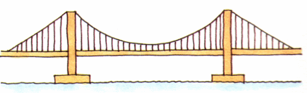 On The Need For A Bridge Between Clipart