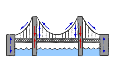 Balsabridge Bridge And Imagery Png Image Clipart