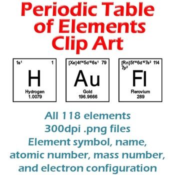 Periodic Table Of Elements Chemistry All Elements Clipart