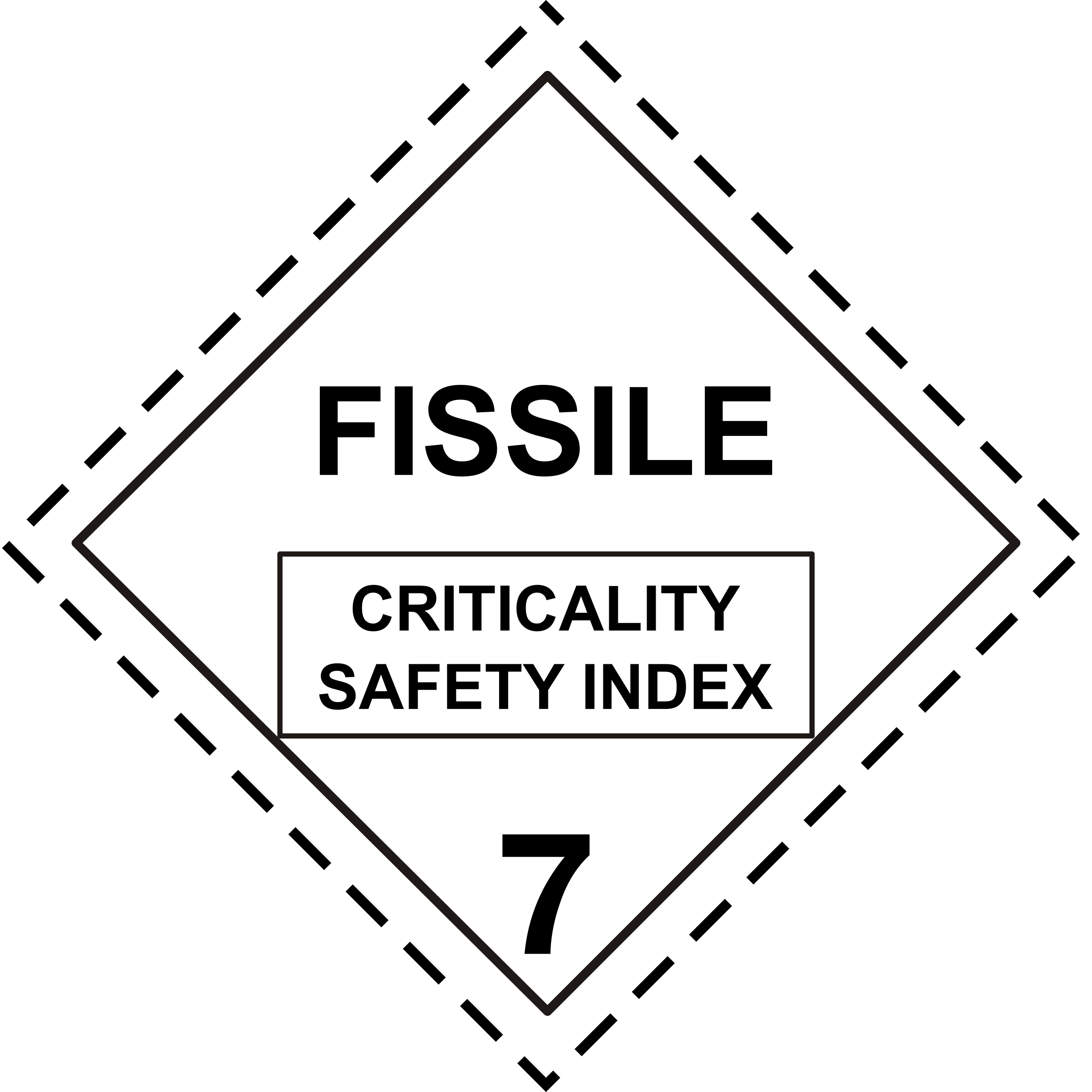 And High Goods Adr Classification Substances Fissile Clipart