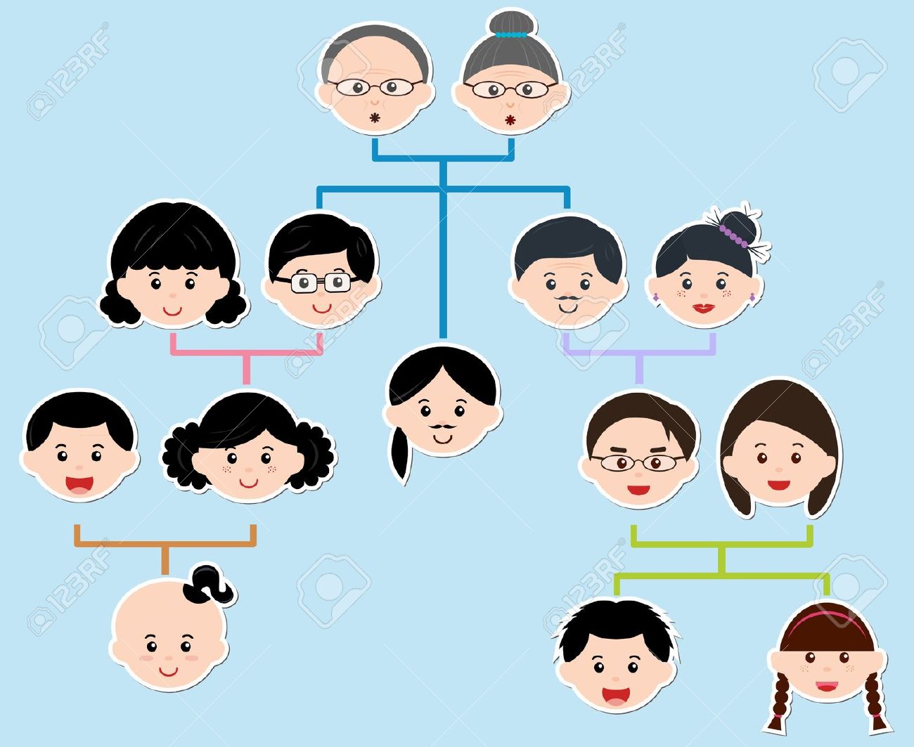 Family Tree Asian Family History Transparent Image Clipart