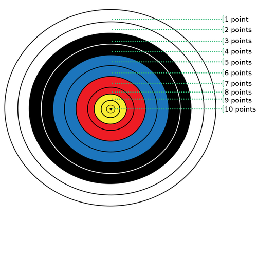 Archery Target Points Clipart