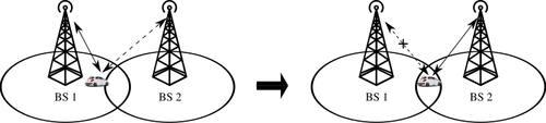 Mobile Network Diagram Clipart