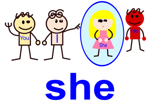 Pronouns With Icons Clipart