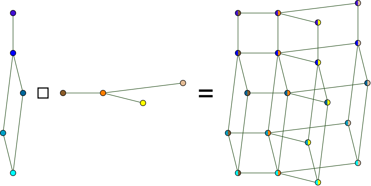 Product Cartesian Graph Graphs Of Mathematics Operation Clipart