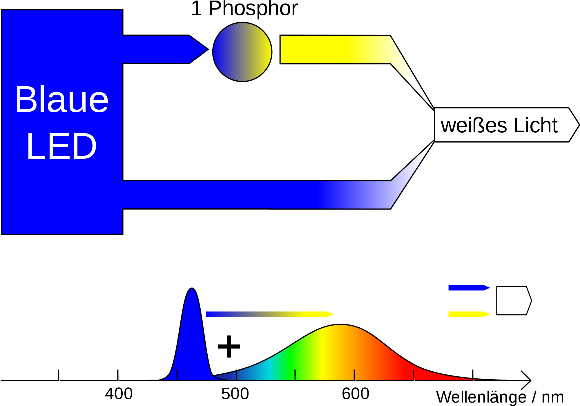Blue Light Light-Emitting Diode Spectrum Phosphor Clipart