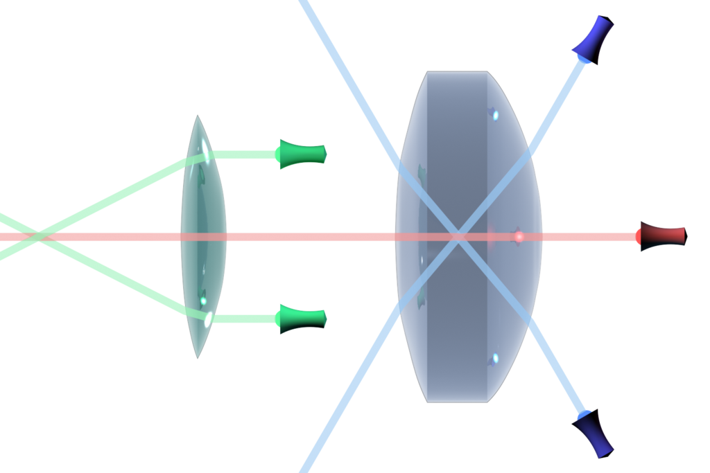 Light Optical Line Axis Optics Ray Clipart