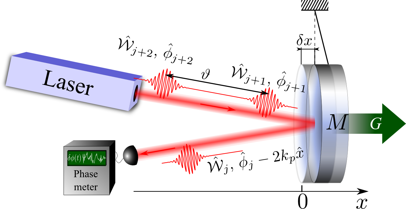 Quantum Physics Engineering Limit Technology Free Photo PNG Clipart