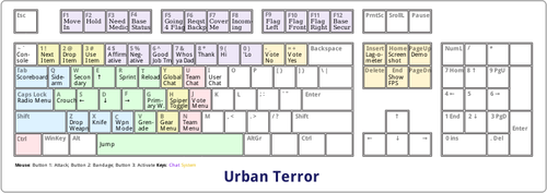 Custom Keyboard Mapping For Urban Terror Clipart