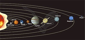 Solar System Vektor Vektorgrafik Qjzlqq Free Download Png Clipart