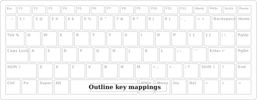 Of Simple Keyboard Outline For Key Mapping Clipart