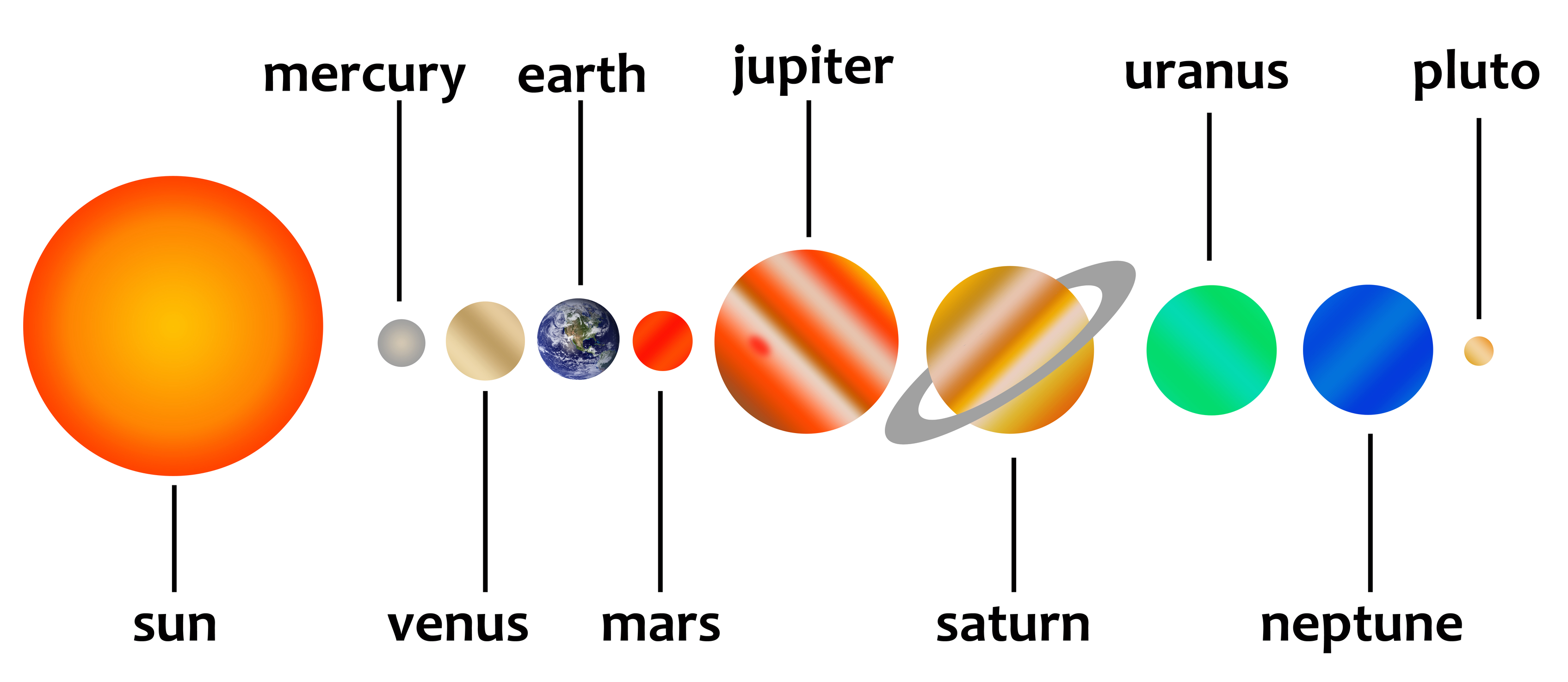 Solar System Transparent Image Clipart